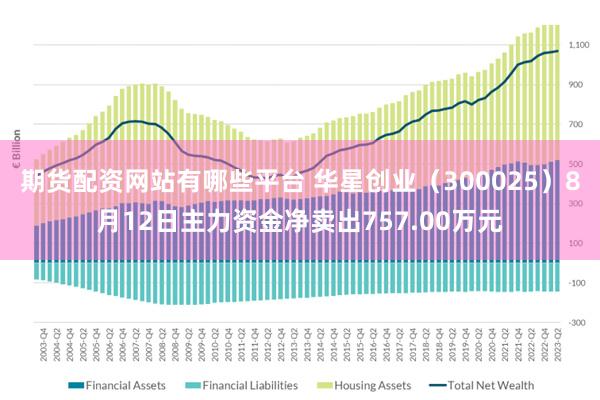 期货配资网站有哪些平台 华星创业（300025）8月12日主力资金净卖出757.00万元