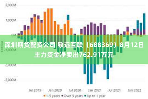 深圳期货配资公司 致远互联（688369）8月12日主力资金净卖出762.91万元