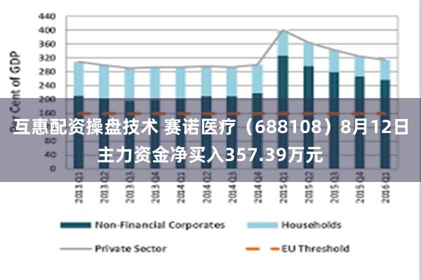 互惠配资操盘技术 赛诺医疗（688108）8月12日主力资金净买入357.39万元