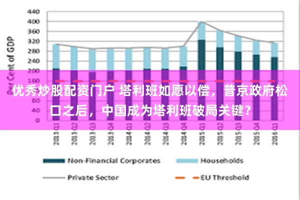 优秀炒股配资门户 塔利班如愿以偿，普京政府松口之后，中国成为塔利班破局关键？