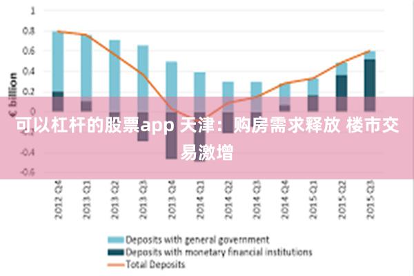 可以杠杆的股票app 天津：购房需求释放 楼市交易激增