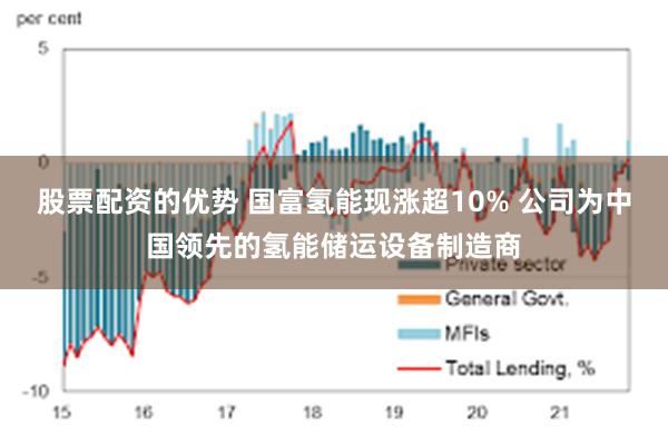 股票配资的优势 国富氢能现涨超10% 公司为中国领先的氢能储运设备制造商