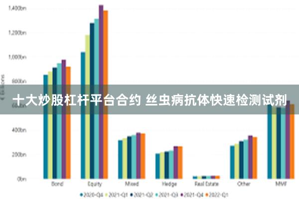 十大炒股杠杆平台合约 丝虫病抗体快速检测试剂