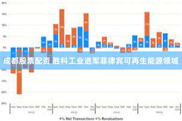 成都股票配资 胜科工业进军菲律宾可再生能源领域